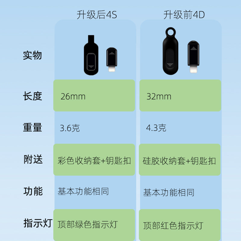 New aluminum alloy mobile phone remote control, learning type mobile phone infrared emission remote control, issued by a universal manufacturer
